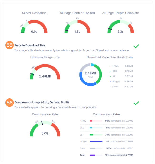 Resultados de Rendimiento